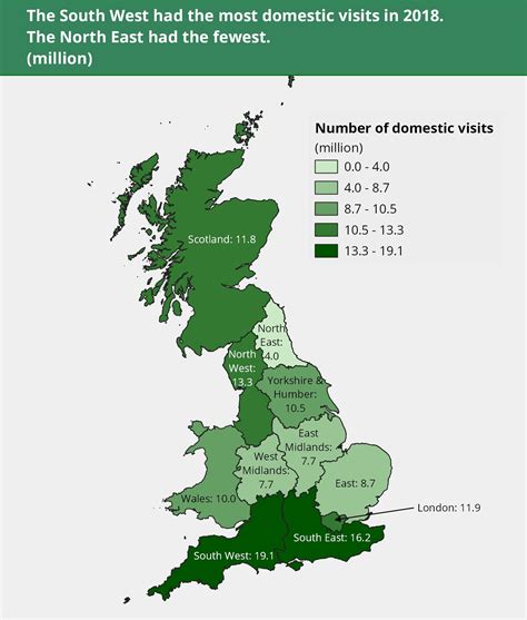 domestic tourism in uk